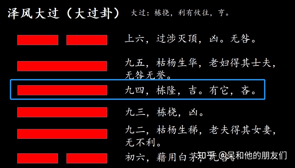 六爻占卜法算出来的卦象该如何解读呢？