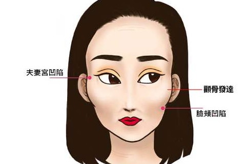 颧骨高的女人面相解析面相学上多夫贪淫