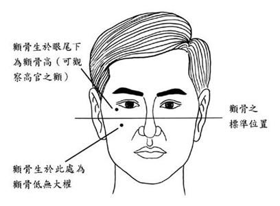 男人颧骨高好不好（盘点男人12大颧骨高面相）