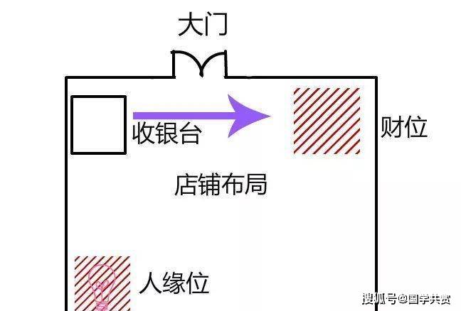 慈世堂：店铺风水布局十大禁忌，你知道吗？