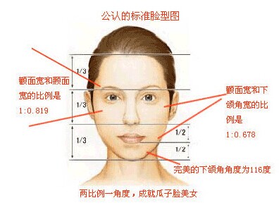 易道风水命理:什么面相的女人最有福气?