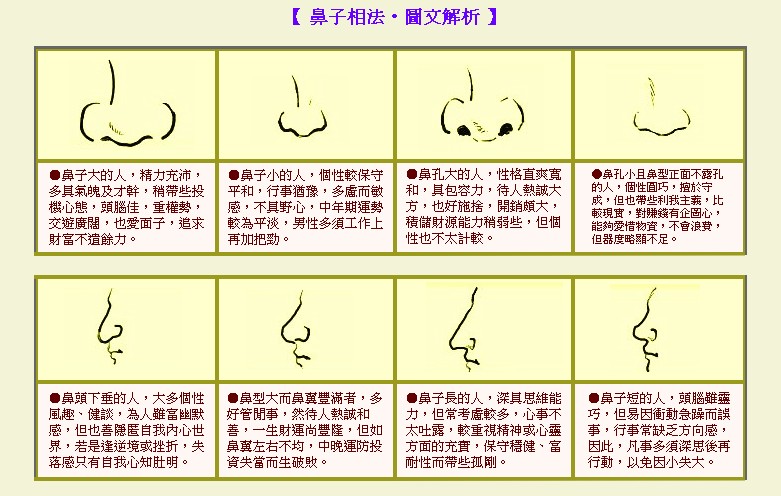 鼻子上有痣好不好？鼻子周围的痣图解