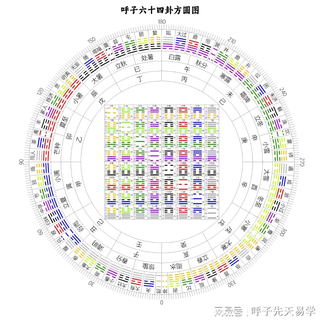 呼子易学思想2023-03-23:40·北京