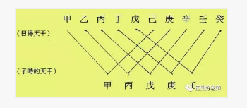 风水堂:学习八字的第一步