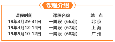 紫微风水堂:紫微斗数庙旺化权