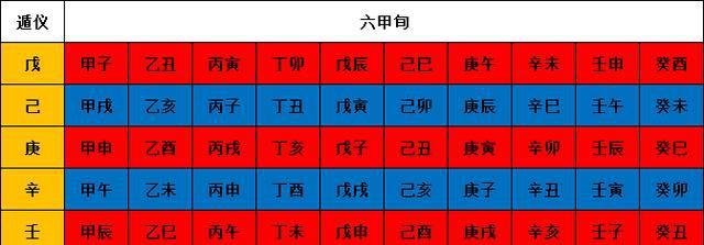 干横纵支——解读奇门遁甲“六甲遁六仪”数理层面原理