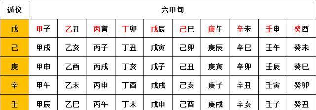 干横纵支——解读奇门遁甲“六甲遁六仪”数理层面原理