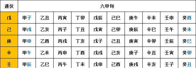 干横纵支——解读奇门遁甲“六甲遁六仪”数理层面原理