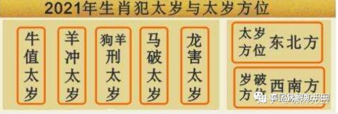 怎样从四柱、大运、流年中看出某流年发生是什么事