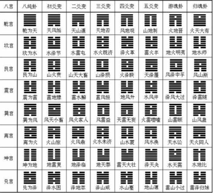 六爻风水堂:六爻解卦基本口诀