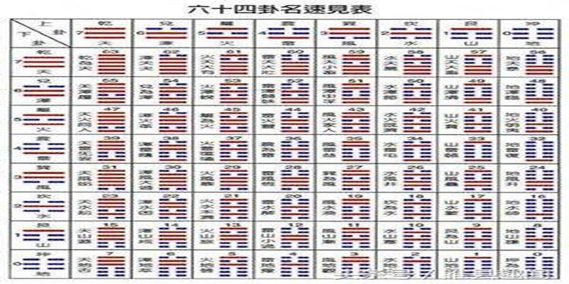 断易天机：学易者必备经典六十四卦