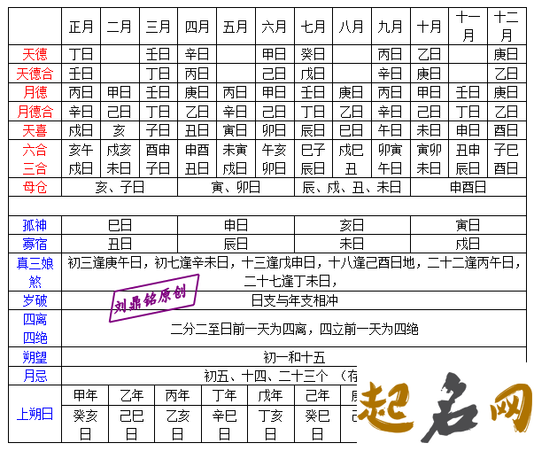 择吉必知神煞宜忌 择日择吉宜忌大全下载