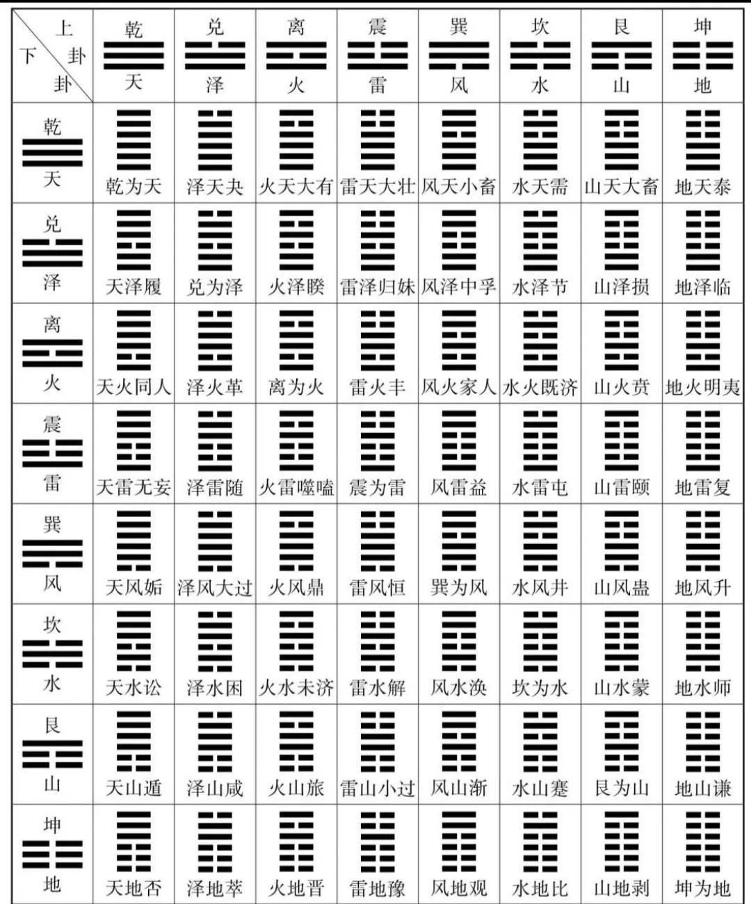 《易经》中懂个皮毛没问题，想大成极难