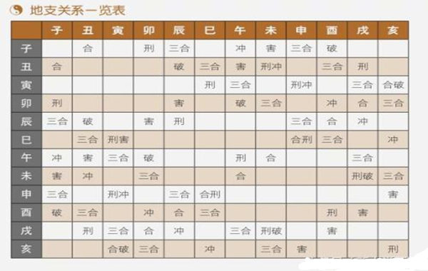 风水命理：生辰八字中五行的生克关系是什么