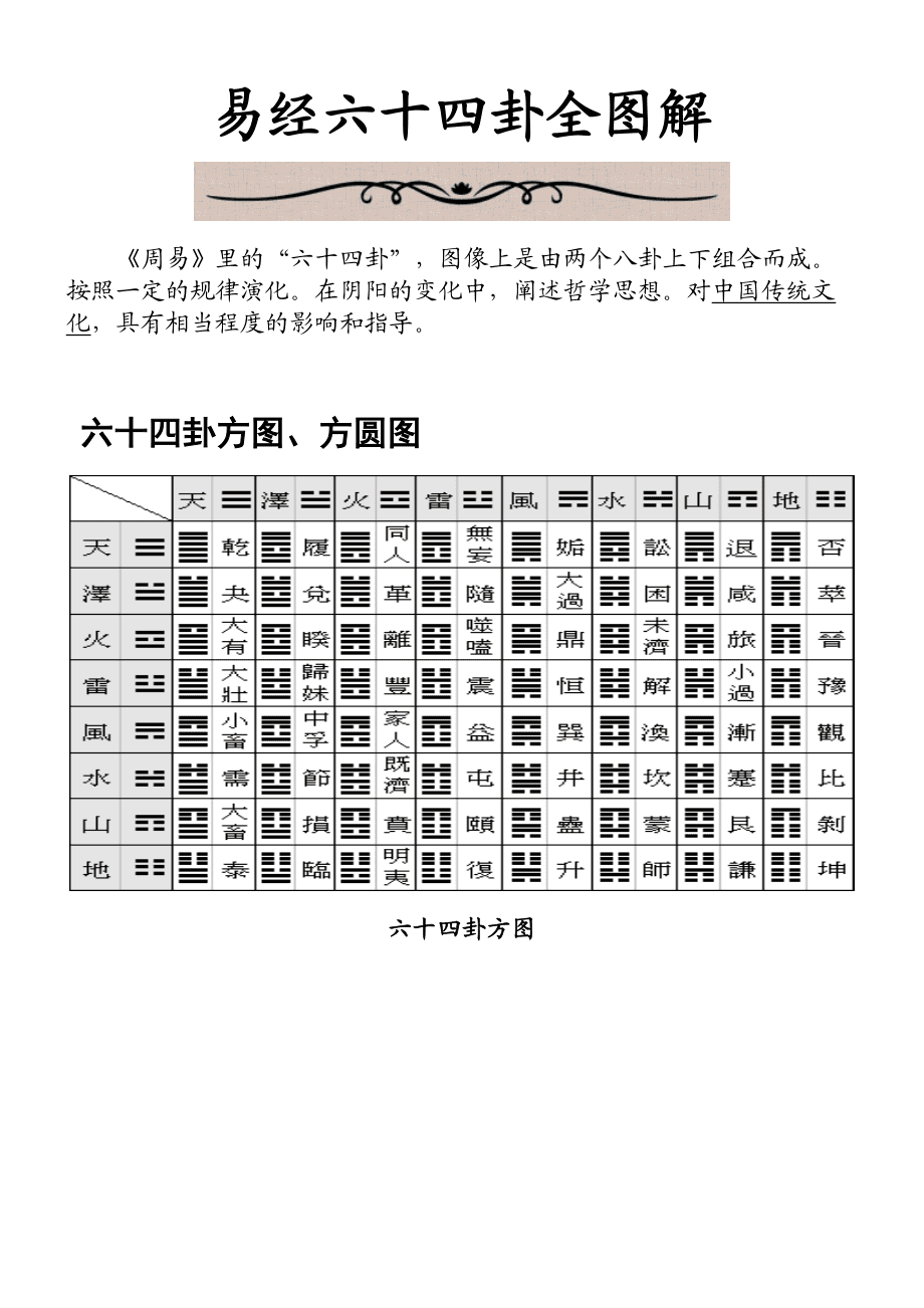 《周易》中的六十四卦，你知道吗？