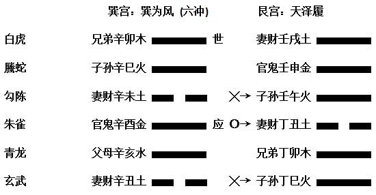 六爻风水堂：六爻解卦的步骤和规则