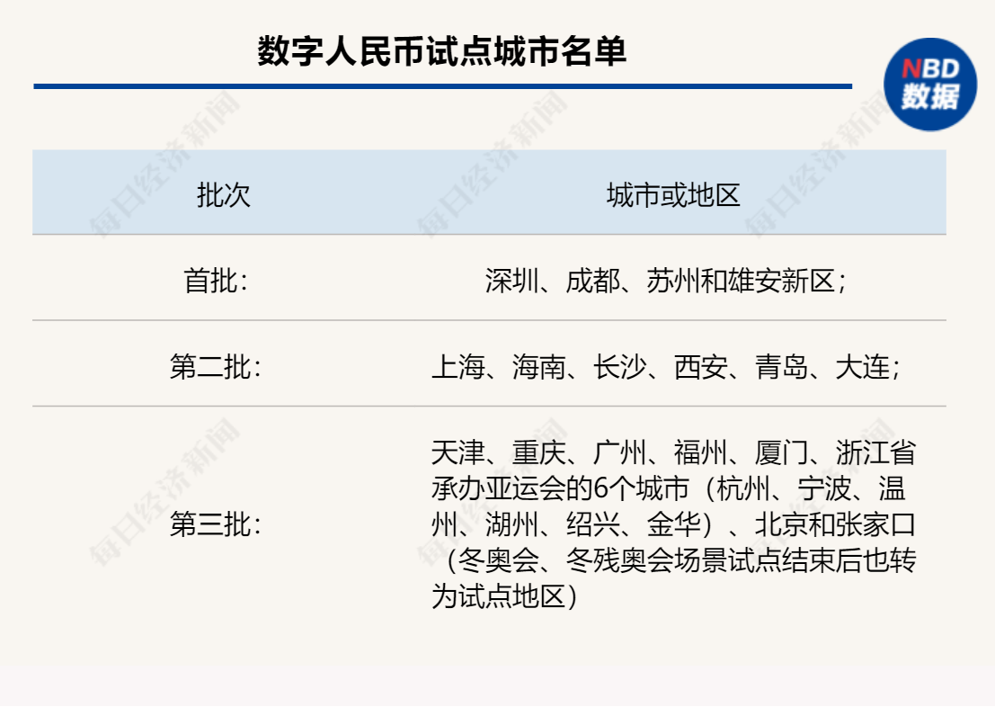 支付宝加入数字人民币受理网络部分消费场景已开放