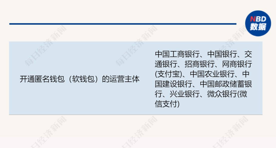 支付宝加入数字人民币受理网络部分消费场景已开放