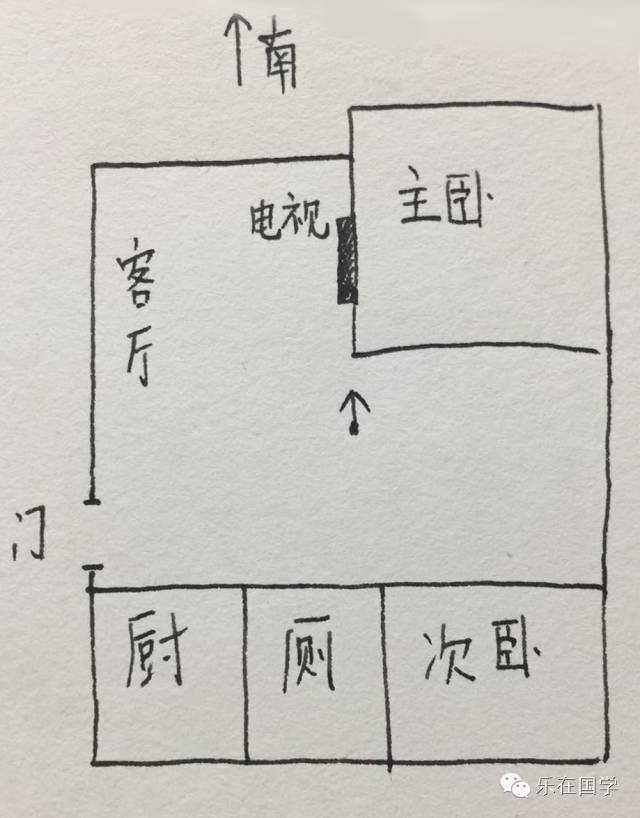 风水堂:东北有问题可以推断东北财源