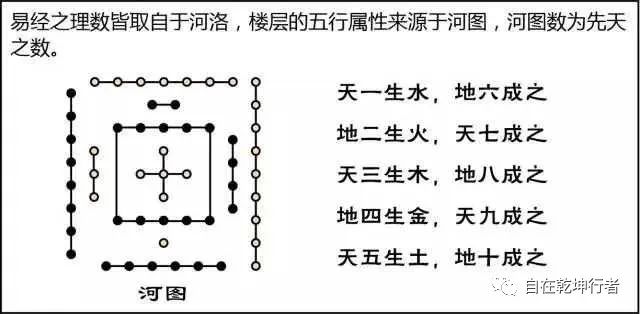 （李向东）风水学不同流派的实际差异与特点