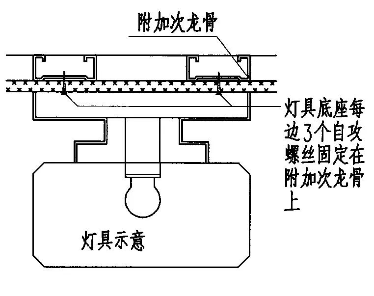 室内吊顶该如何安装灯具？吊灯、灯带又该怎么安装？