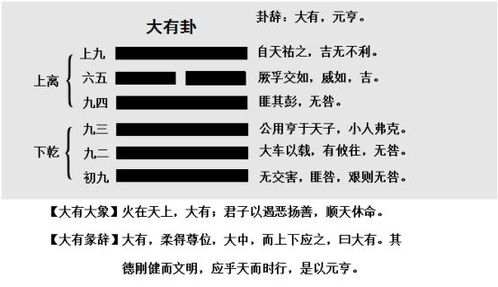 免费起卦排盘六爻六爻解卦免费六爻排盘解