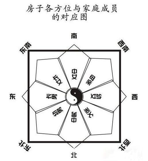 慈世堂：家居风水怎样能旺丁又旺财呢？