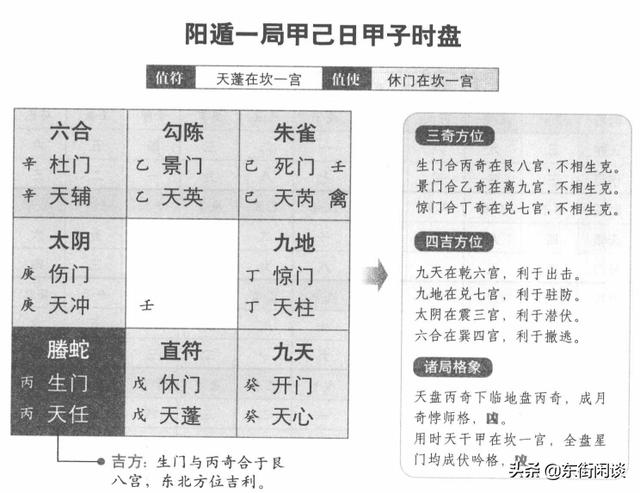 太极生两仪，天地立、阴阳分、四时以成