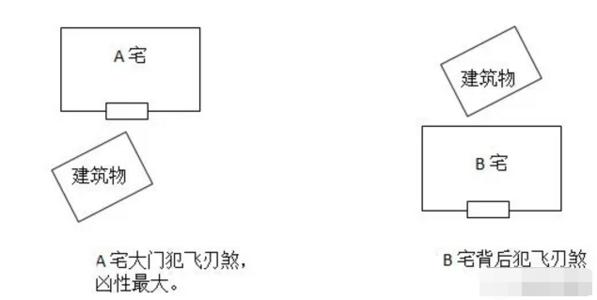 八字官杀混杂走大运需看官行杀强弱定运势