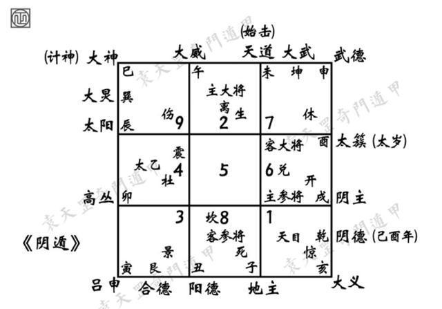 《一人之下》里奇门术法是错误论点，还有错误解释