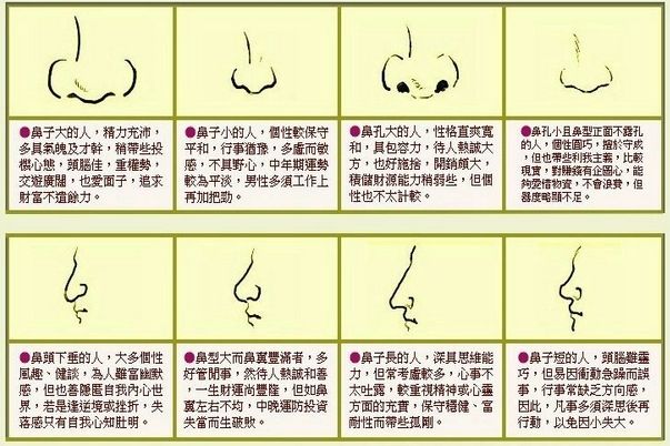 风水堂：鼻梁起节的面相解析