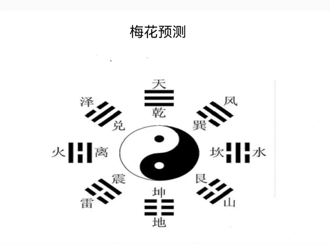 风水堂:相传邵雍方法的起卦方法