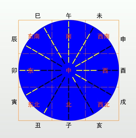 太乙时游：六十天为一步，六步为一年