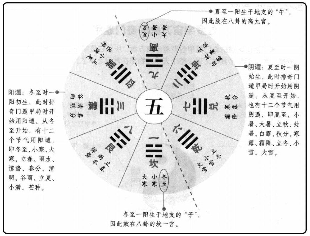 太乙时游：六十天为一步，六步为一年