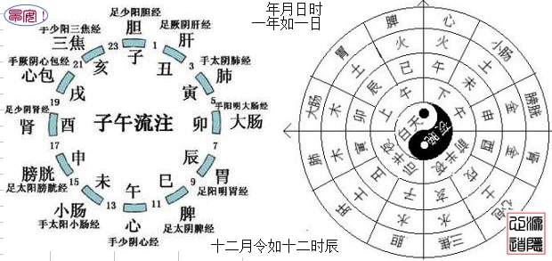 太乙时游：六十天为一步，六步为一年