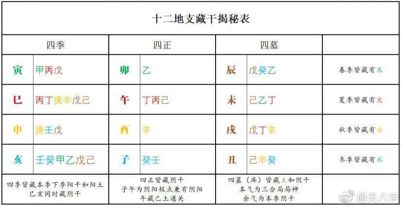 风水堂：八字中什么是墓库