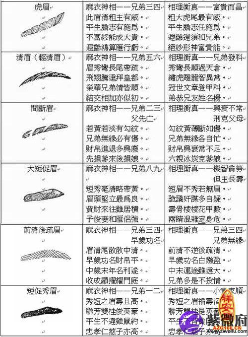 风水堂：八字眉男人的面相特征