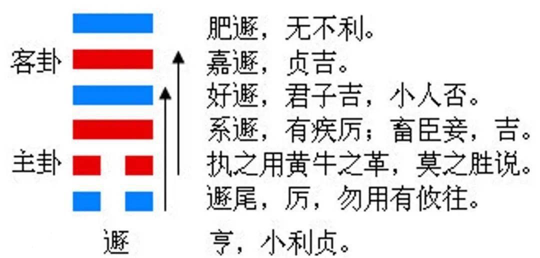 今日（7月20日）喜神正南（05）