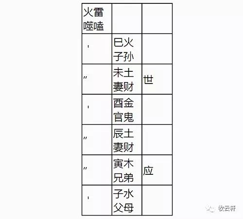 六十四卦之一，第21卦，巽宫第六位