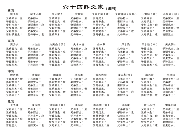 风水堂：兄弟爻发动，饮食肯定有问题