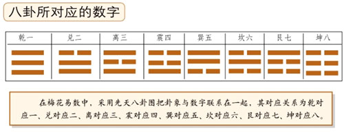 风水堂：上下卦的两大方面