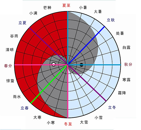 风水择日之冷地空亡口诀