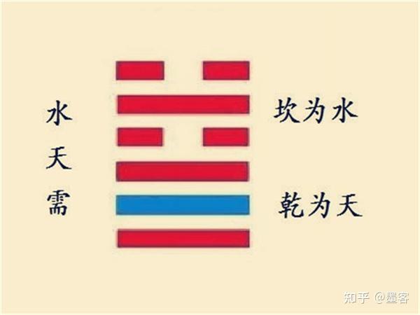 周易老师六爻解卦软件免费六爻排盘解生辰八字终身详解