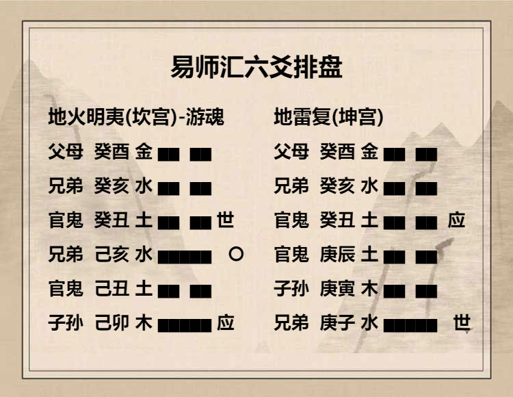 地火明夷卦九三爻辞动变详解，地火明夷卦九三爻动变运势吉凶解析插图