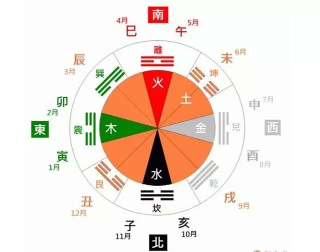 风水堂：梅花易数和小六壬的区别