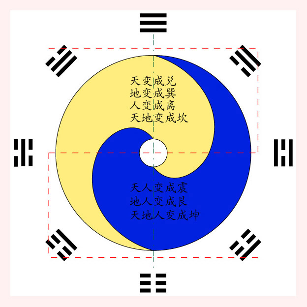 六爻风水堂：六爻术数的学习方法