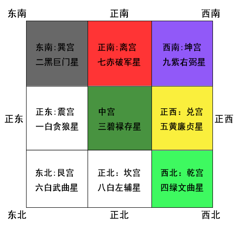 慈世堂：如何选择好的风水楼？阳宅风水之法