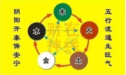 火命与金命相克的人有何不同?