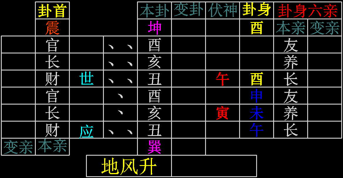 六爻风水堂：六爻中关于墓的概念