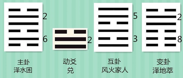 “神通广大”宗争老师学号算出逃课学生学号